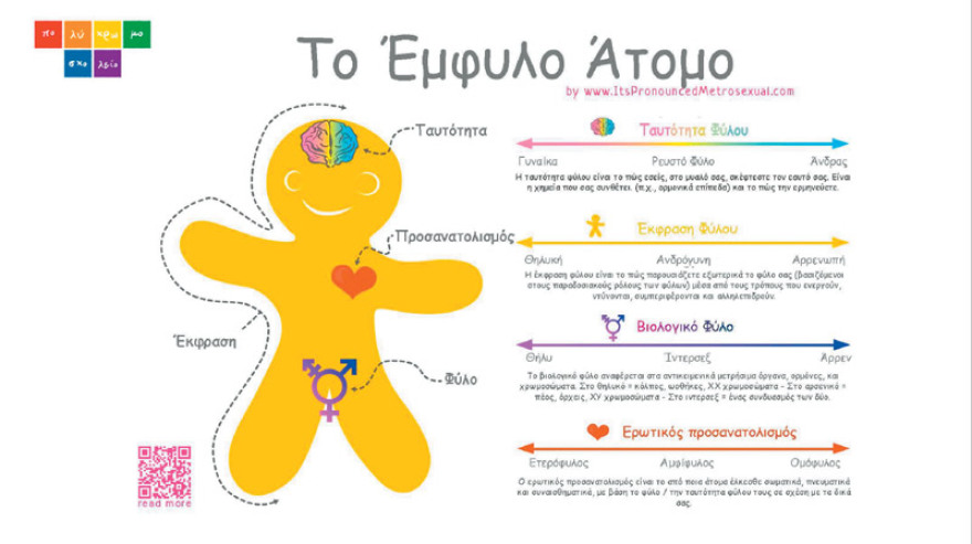 Θεματική εβδομάδα στα Γυμνάσια: «Μπαίνει μια τρανς φιλόλογος στην τάξη, πώς την αντιμετωπίζετε;»