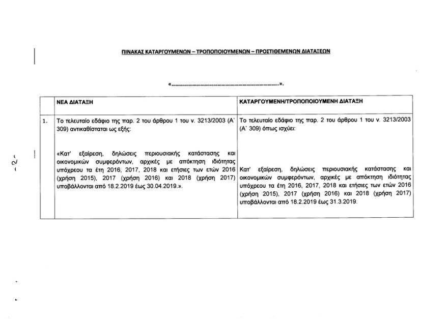Πόθεν έσχες: Παράταση μέχρι τις 30 Απριλίου για την υποβολή των δηλώσεων 
