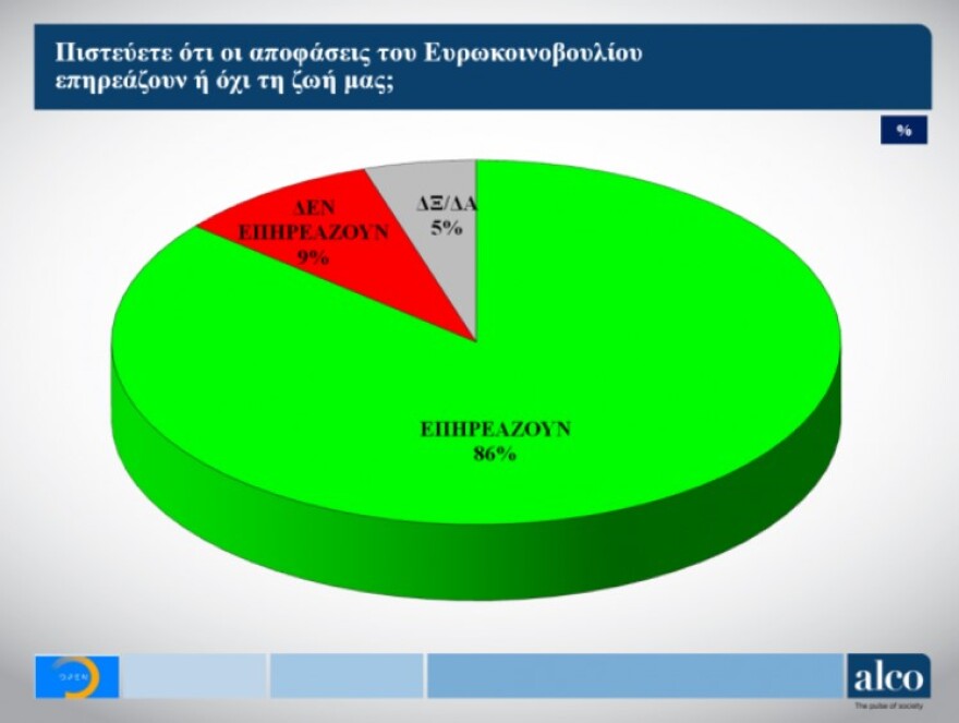 Παγιώνεται η διαφορά υπέρ της ΝΔ - Βαριά σκιά στο Μαξίμου από το Σκοπιανό και την «έξοδο από τα Μνημόνια»