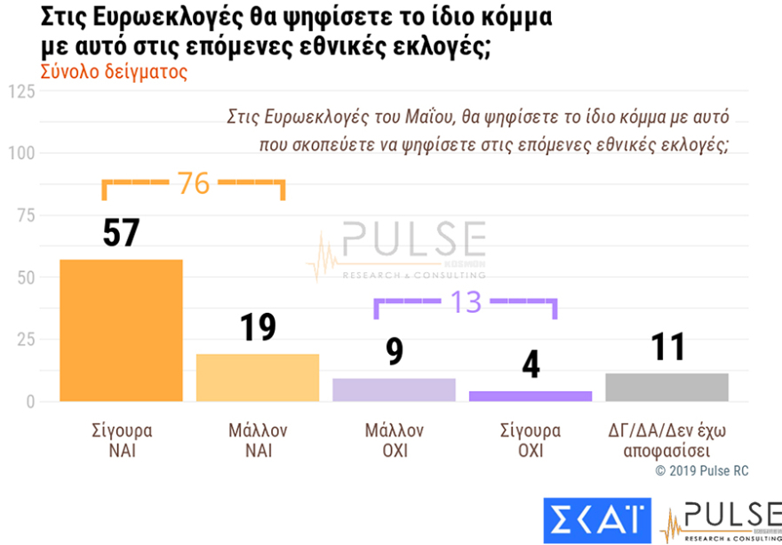 Παγιώνεται η διαφορά υπέρ της ΝΔ - Βαριά σκιά στο Μαξίμου από το Σκοπιανό και την «έξοδο από τα Μνημόνια»