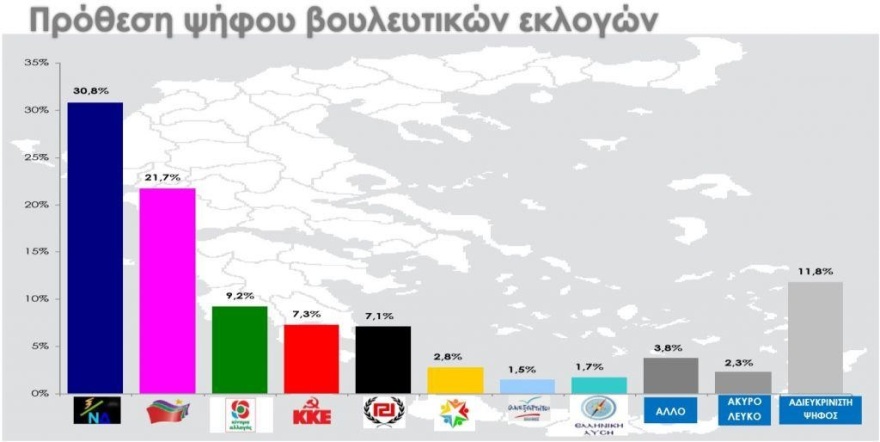 Δημοσκόπηση RASS: Στο 9,1% η διαφορά ΝΔ-ΣΥΡΙΖΑ 