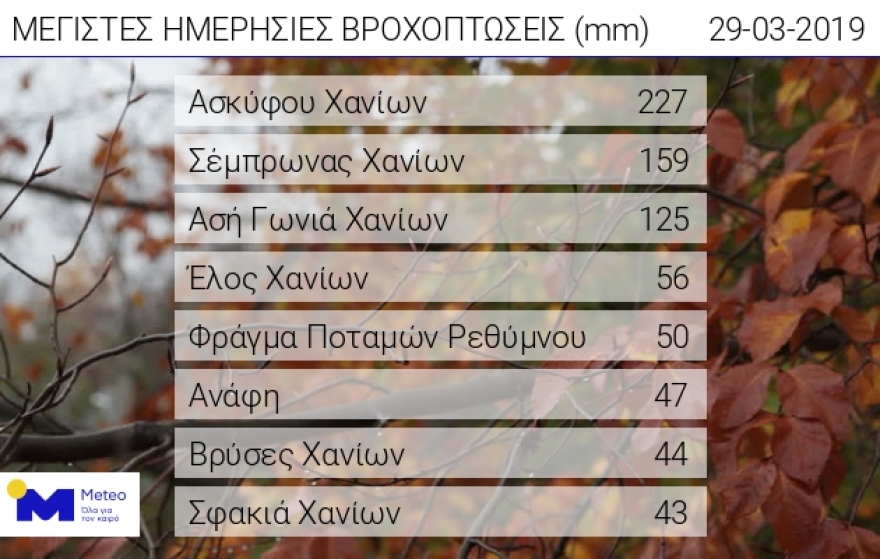 Η κακοκαιρία «σφυροκοπά» την Κρήτη: Κλειστοί δρόμοι λόγω κατολισθήσεων, δεμένα τα πλοία στα λιμάνια