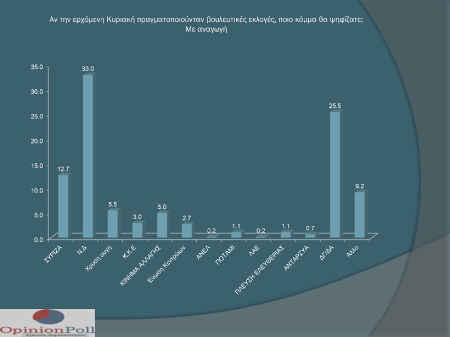 Δημοσκόπηση για το Δήμο Θεσσαλονίκης: Έκτη και καταϊδρωμένη με 6,5% η Νοτοπούλου