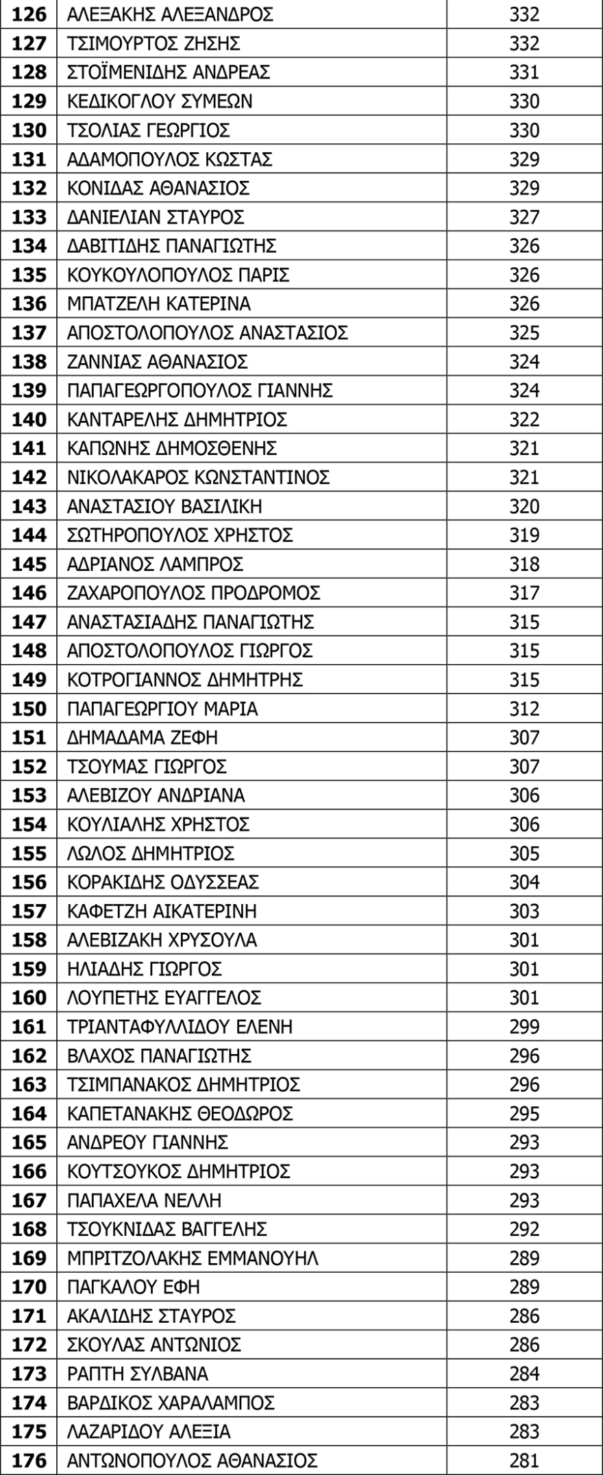 Κίνημα Αλλαγής: Πρώτοι Χριστοδουλάκης- Χρηστίδης στη νέα Κεντρική Επιτροπή - Ισχυρό μήνυμα ανανέωσης