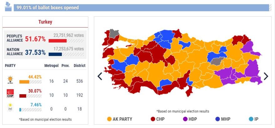Μετράει πληγές ο Ερντογάν από τις δημοτικές εκλογές: Έχασε την Άγκυρα - Θρίλερ στην Κωνσταντινούπολη