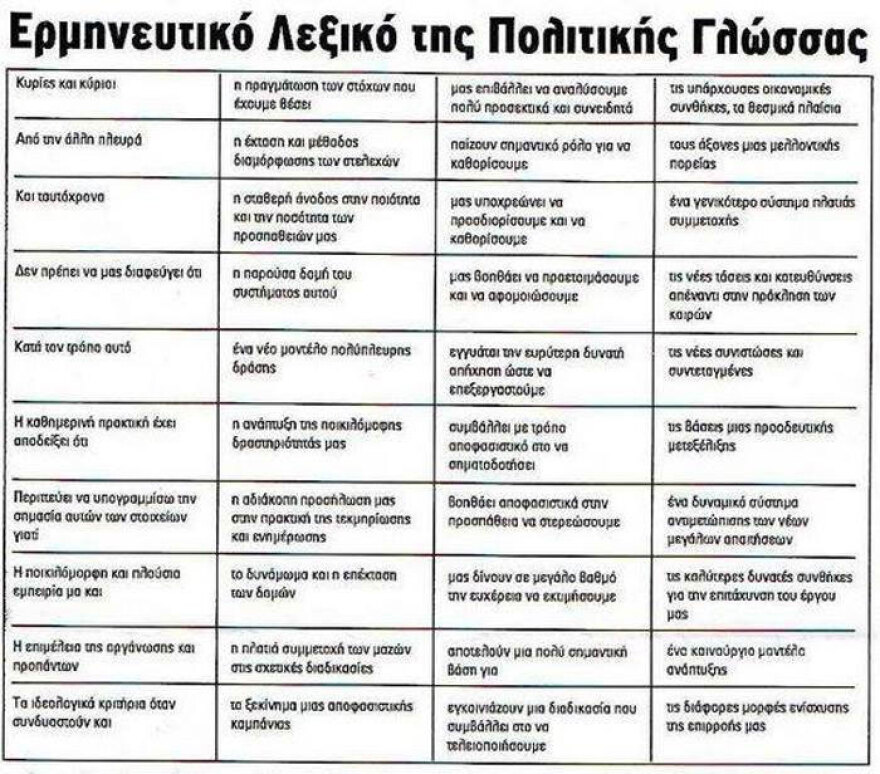 «Το ομαλόν επίπεδον της σταθεράς διανοητικής ισορροπίας» ή πώς να μαγεύετε τα πλήθη