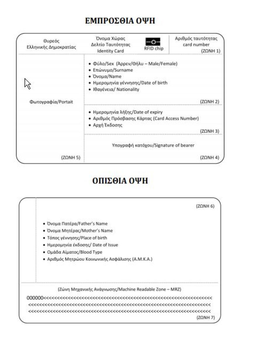 Νέες ταυτότητες: Όλες οι αλλαγές  και πόσο θα κοστίσουν