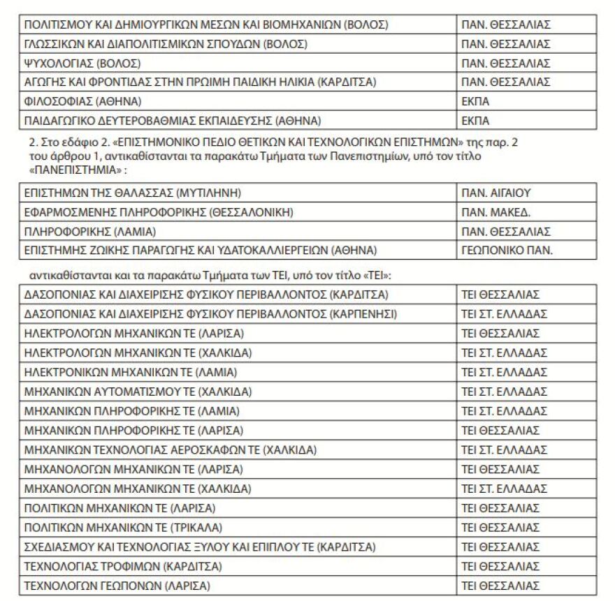 Πανελλήνιες 2019: Οι λίστες με τα νέα πανεπιστημιακά τμήματα