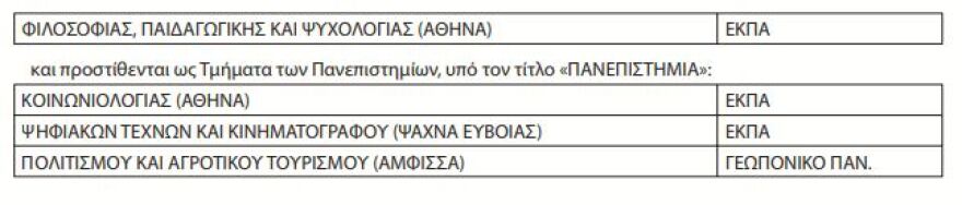 Πανελλήνιες 2019: Οι λίστες με τα νέα πανεπιστημιακά τμήματα