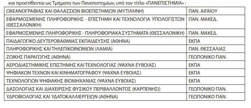 Πανελλήνιες 2019: Οι λίστες με τα νέα πανεπιστημιακά τμήματα