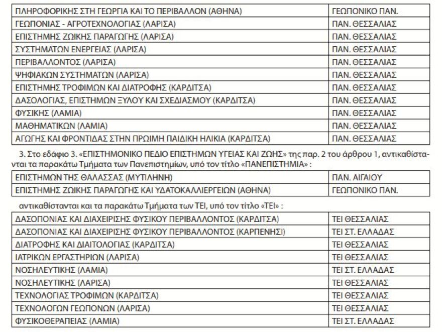 Πανελλήνιες 2019: Οι λίστες με τα νέα πανεπιστημιακά τμήματα