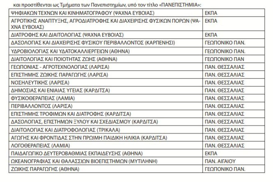 Πανελλήνιες 2019: Οι λίστες με τα νέα πανεπιστημιακά τμήματα