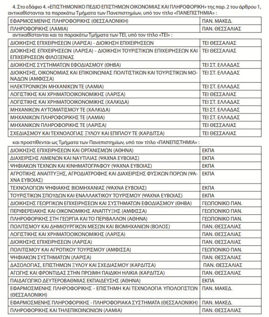 Πανελλήνιες 2019: Οι λίστες με τα νέα πανεπιστημιακά τμήματα