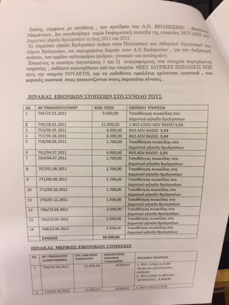 Novartis: Έφτασε στη Βουλή η δικογραφία