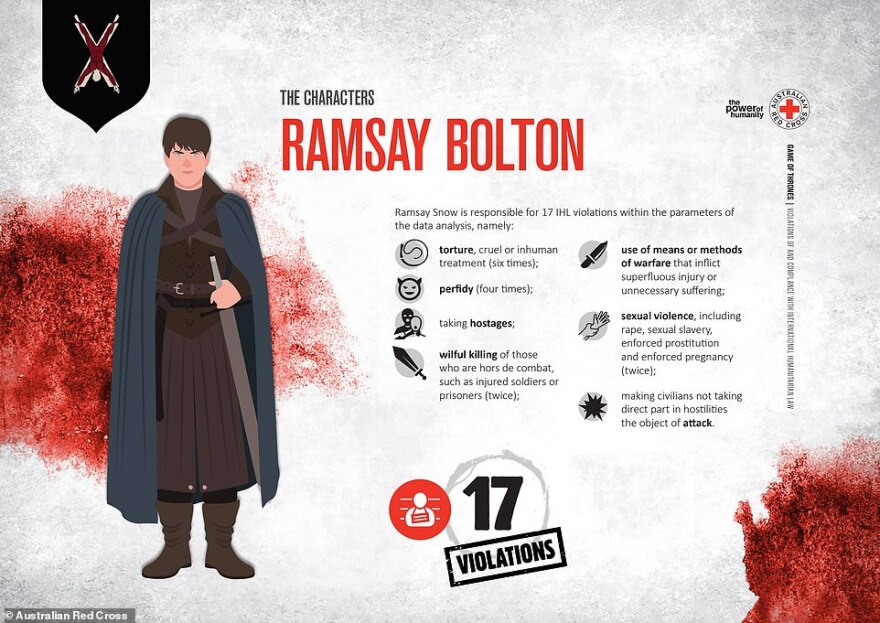 Game of Thrones: Αυτοί είναι οι πιο αιμοσταγείς χαρακτήρες σύμφωνα με... τον Ερυθρό Σταυρό!