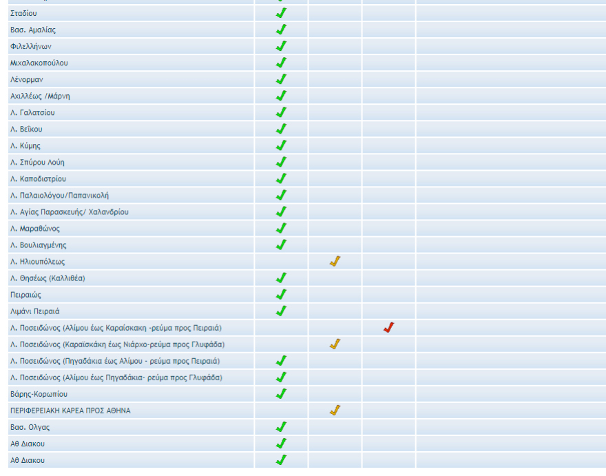 Κίνηση τώρα: Κυκλοφοριακό χάος στην Αθήνα -  Μποτιλιάρισμα σε Κηφισίας, Κατεχάκη, Ποσειδώνος, Αθηνών-Λαμίας
