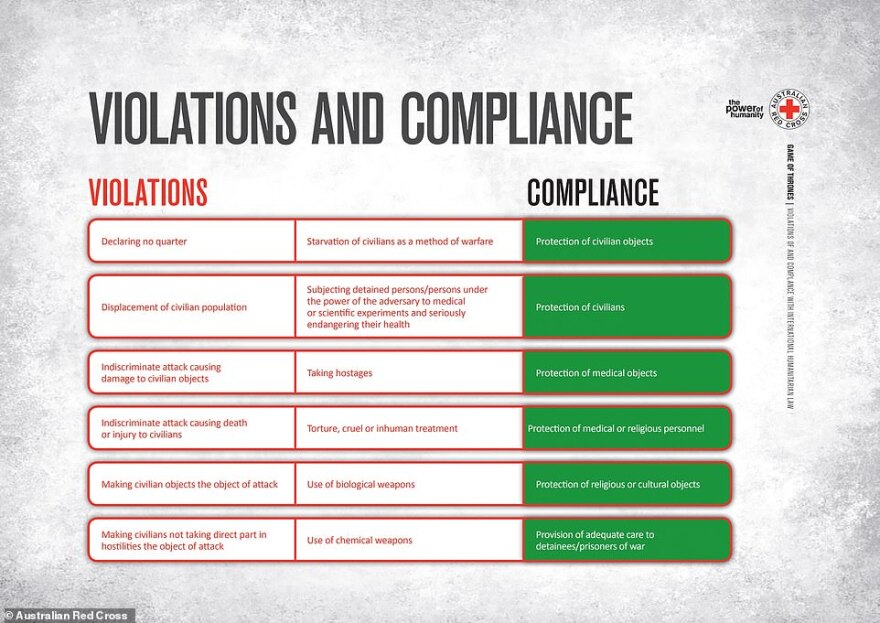 Game of Thrones: Αυτοί είναι οι πιο αιμοσταγείς χαρακτήρες σύμφωνα με... τον Ερυθρό Σταυρό!