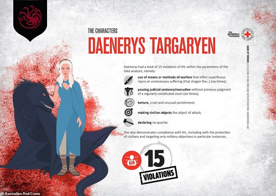 Game of Thrones: Αυτοί είναι οι πιο αιμοσταγείς χαρακτήρες σύμφωνα με... τον Ερυθρό Σταυρό!