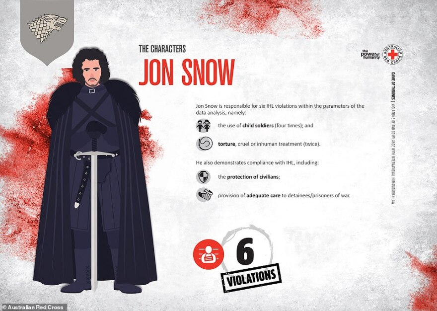 Game of Thrones: Αυτοί είναι οι πιο αιμοσταγείς χαρακτήρες σύμφωνα με... τον Ερυθρό Σταυρό!