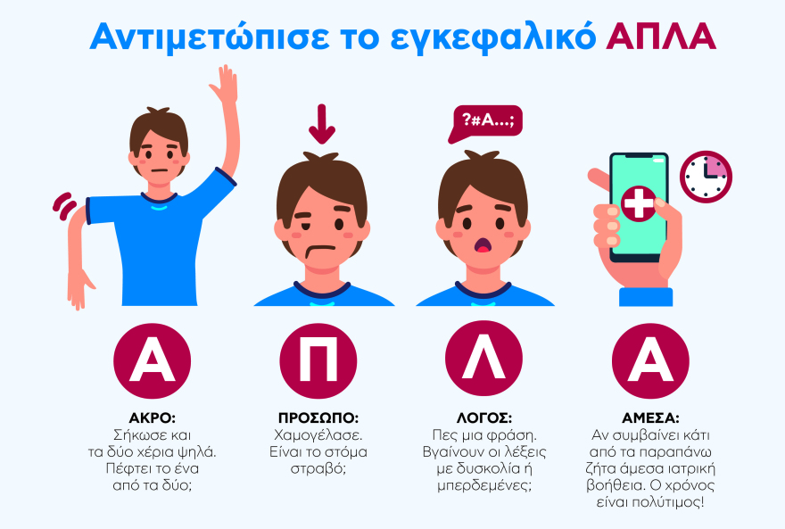 Ευρωκλινική: Νέα πρότυπη μονάδα αντιμετώπισης εγκεφαλικών στο κέντρο της Αθήνας