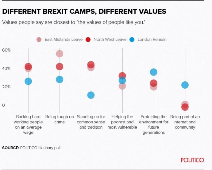 Η «σύγκρουση πολιτισμών» πίσω από το Brexit: Διαφορετικά στρατόπεδα... τελείως διαφορετικές αξίες!