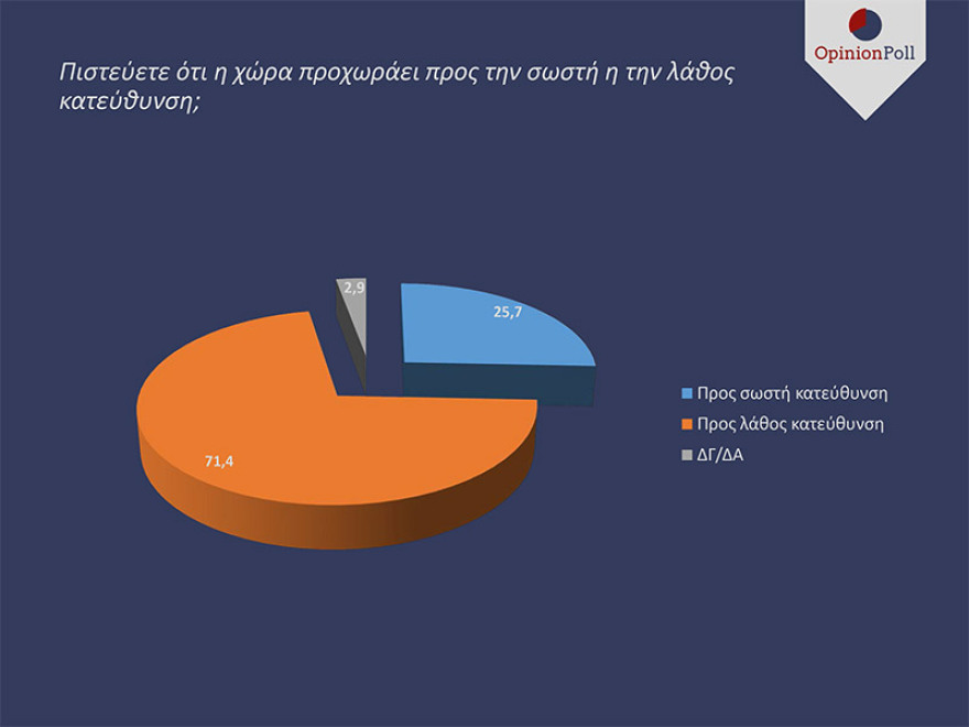 Δημοσκόπηση για ευρωεκλογές: Η ΝΔ προηγείται του ΣΥΡΙΖΑ με 15 μονάδες