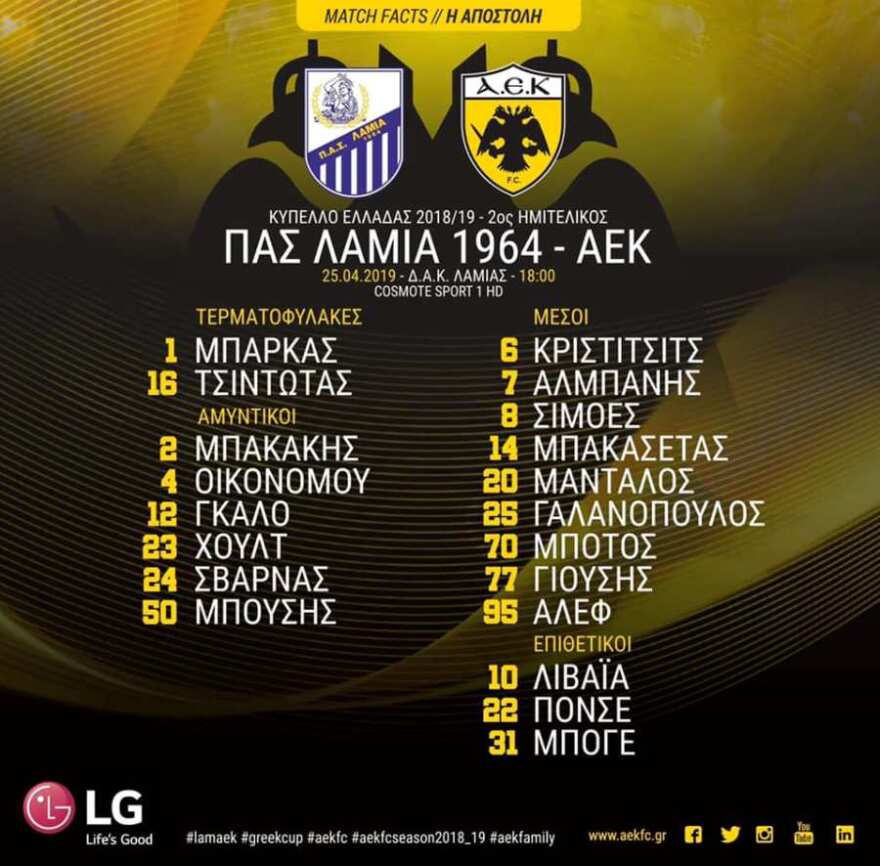 Με απουσίες η ΑΕΚ στη Λαμία για τον επαναληπτικό του Κυπέλλου