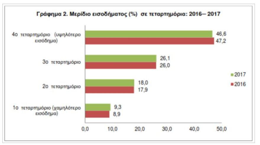 Η «μαύρη» αλήθεια για τη μεσαία τάξη παρά τις αλχημείες Τσακαλώτου για «αύξηση εισοδημάτων»