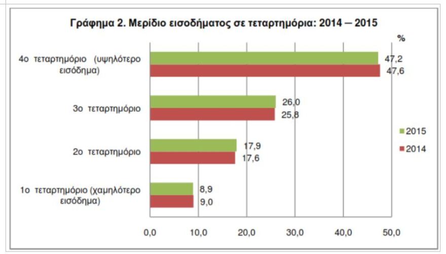 Η «μαύρη» αλήθεια για τη μεσαία τάξη παρά τις αλχημείες Τσακαλώτου για «αύξηση εισοδημάτων»