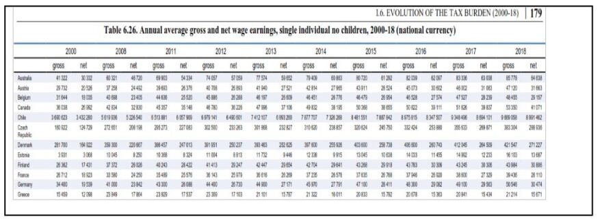 Η «μαύρη» αλήθεια για τη μεσαία τάξη παρά τις αλχημείες Τσακαλώτου για «αύξηση εισοδημάτων»