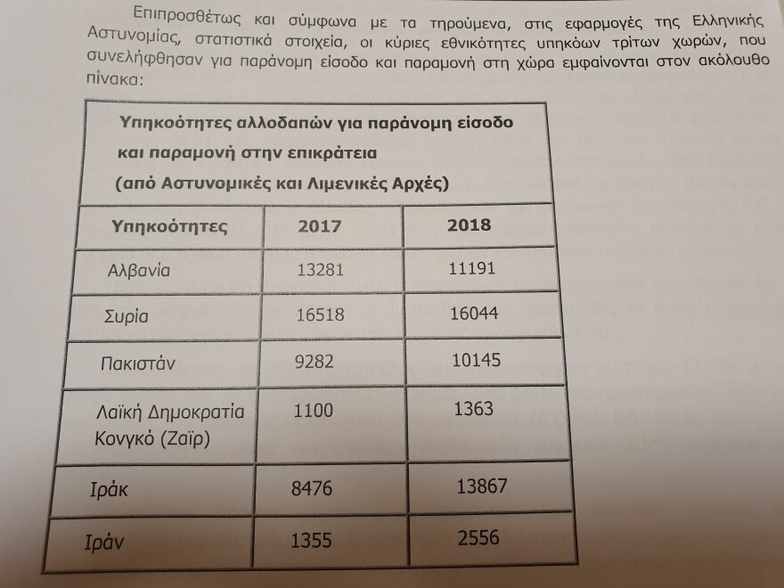 «Έκρηξη» στις αφίξεις μεταναστών μέσω Έβρου: Σε ένα χρόνο αυξήθηκαν κατά 170%!
