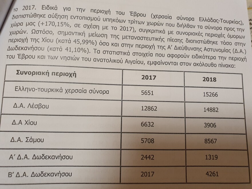 «Έκρηξη» στις αφίξεις μεταναστών μέσω Έβρου: Σε ένα χρόνο αυξήθηκαν κατά 170%!