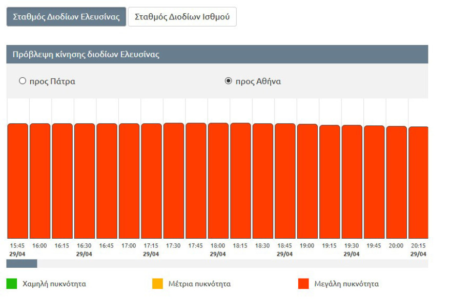 Κίνηση: Μεγάλο μποτιλιάρισμα μετά από καραμπόλα στους Αγίους Θεοδώρους 