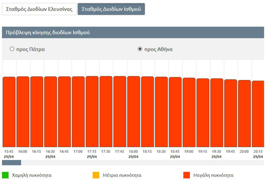 Κίνηση: Μεγάλο μποτιλιάρισμα μετά από καραμπόλα στους Αγίους Θεοδώρους 