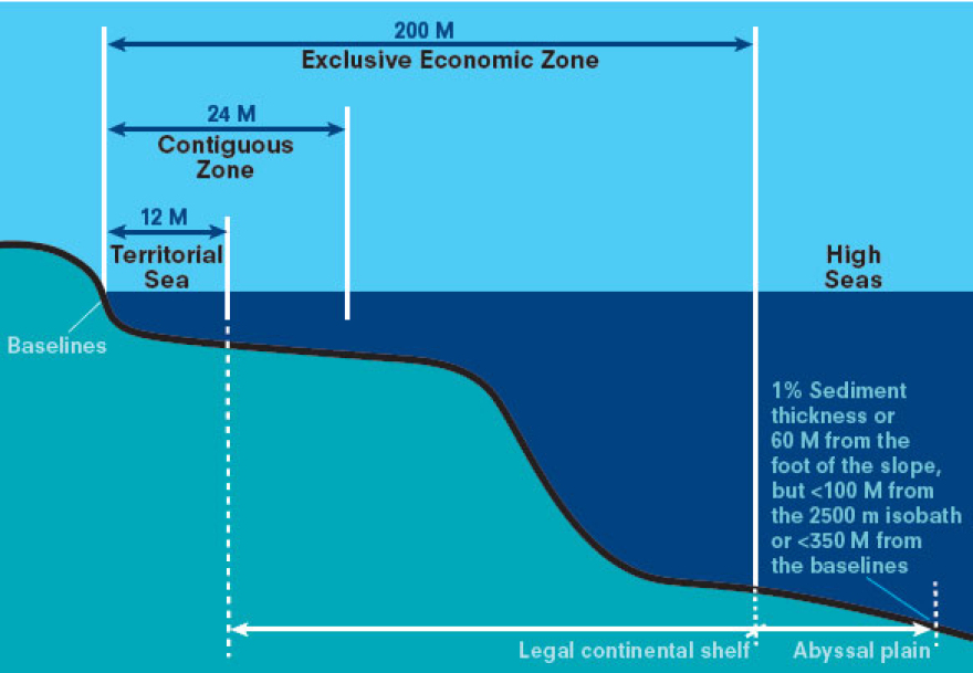 Η Αποκλειστική Οικονομική Ζώνη (Α.Ο.Ζ.) και το Καστελλόριζο