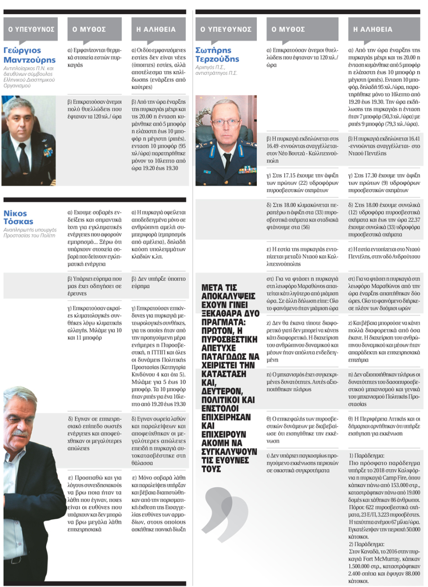 Φωτιά στο Μάτι: Τα ντοκουμέντα έδειξαν τα ψέματα της κυβέρνησης