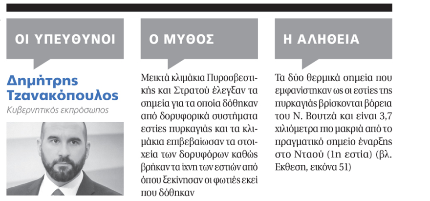 Φωτιά στο Μάτι: Τα ντοκουμέντα έδειξαν τα ψέματα της κυβέρνησης