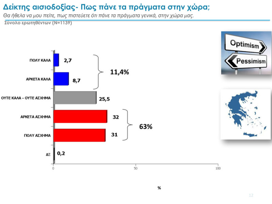 Δύο νέα γκάλοπ: Παγιωμένη η μεγάλη διαφορά ΝΔ – ΣΥΡΙΖΑ για τις ευρωεκλογές