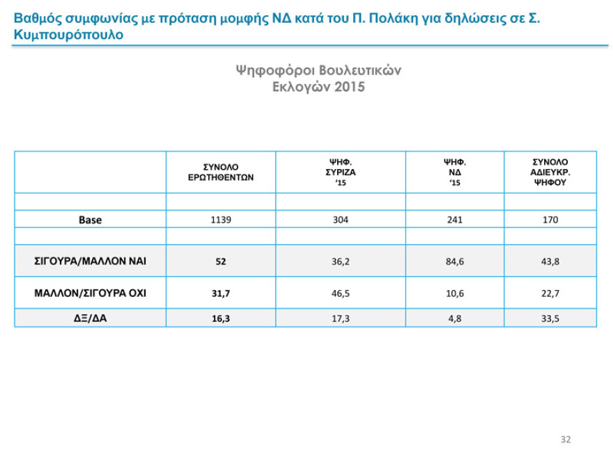 Δύο νέα γκάλοπ: Παγιωμένη η μεγάλη διαφορά ΝΔ – ΣΥΡΙΖΑ για τις ευρωεκλογές