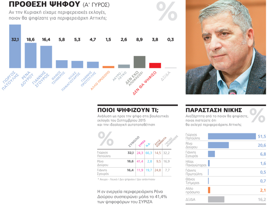 Άφαντοι σε Αθήνα, Θεσσαλονίκη και Πειραιά οι υποψήφιοι του ΣΥΡΙΖΑ