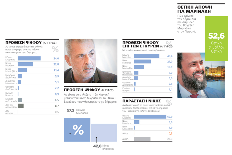 Άφαντοι σε Αθήνα, Θεσσαλονίκη και Πειραιά οι υποψήφιοι του ΣΥΡΙΖΑ