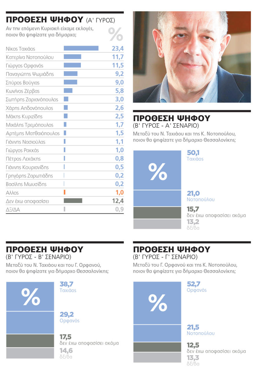 Άφαντοι σε Αθήνα, Θεσσαλονίκη και Πειραιά οι υποψήφιοι του ΣΥΡΙΖΑ