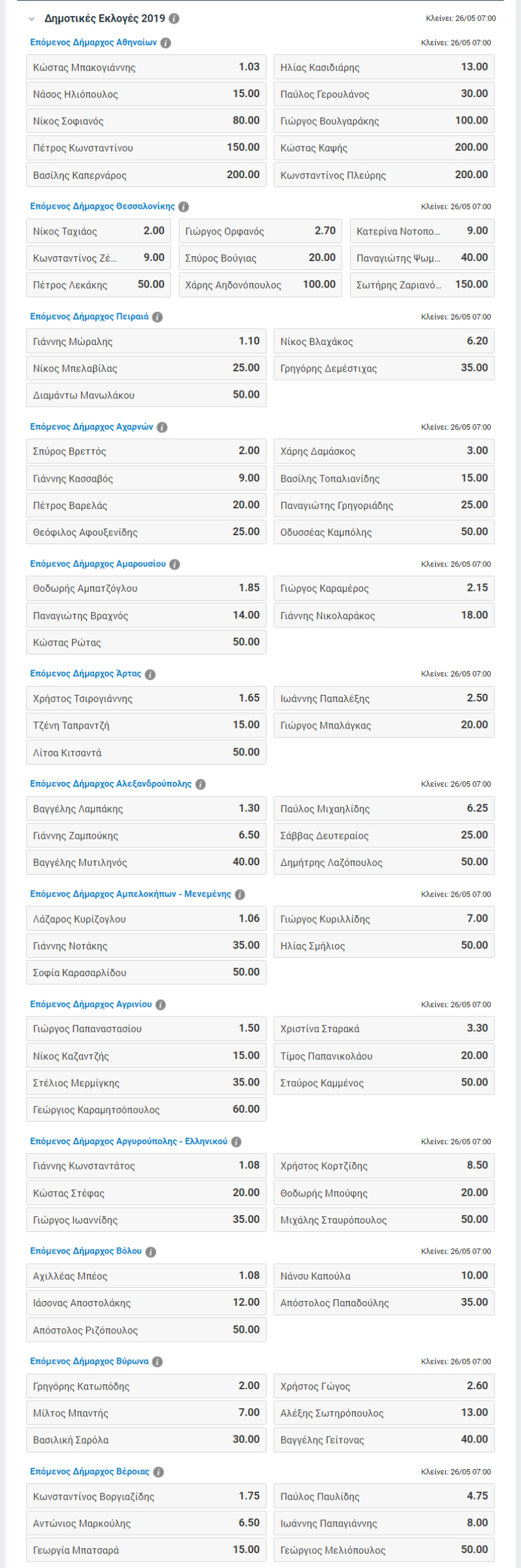 Εκλογές 2019: Τι δείχνουν τα στοιχήματα για δημοτικές και περιφερειακές εκλογές