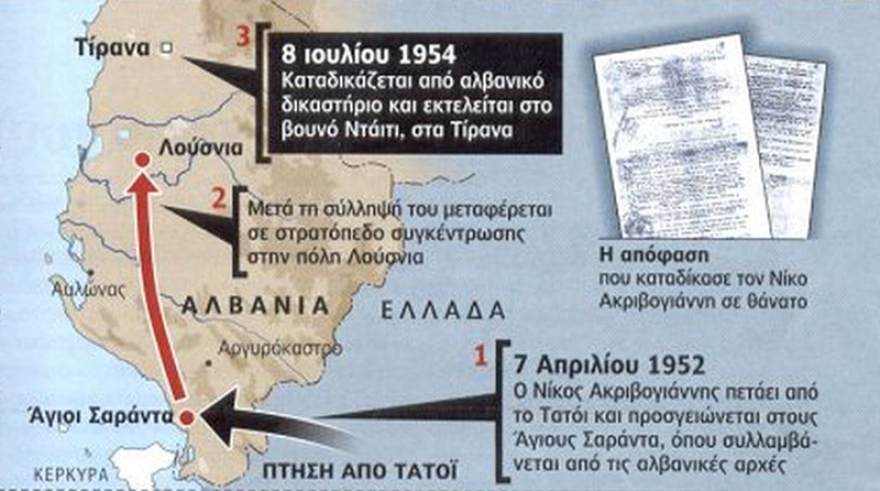 Νίκος Ακριβογιάννης: Ο «φυγάς Ίκαρος» στην Αλβανία που βασανίστηκε και εκτελέστηκε από το καθεστώς Χότζα