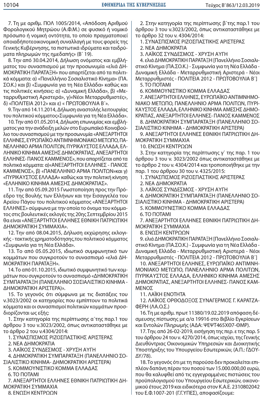 Ευρωεκλογές 2019: Δίνουν στα κόμματα €12,5 εκατ. και άλλα €2,5 εκατ. για... «ερευνητικούς λόγους»!
