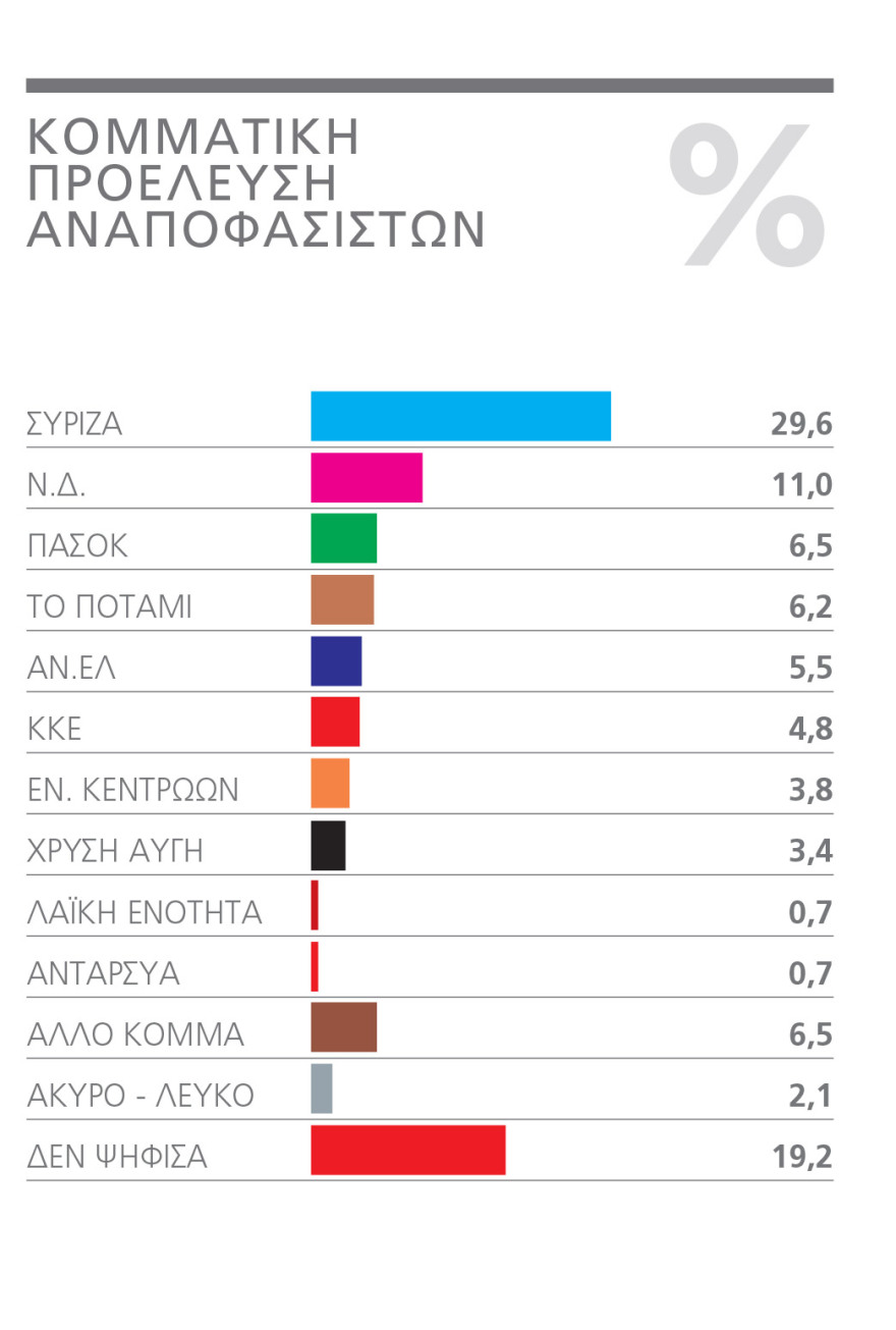 Γκάλοπ για Ευρωεκλογές: Μέχρι 8,6% η διαφορά υπέρ της ΝΔ στην τελική ευθεία