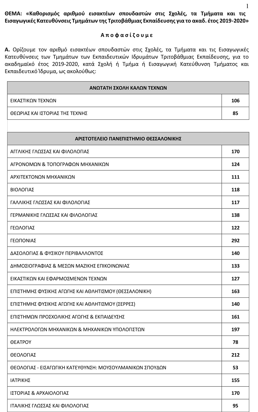 Πανελλαδικές 2019: 78.335 φέτος οι εισακτέοι στα Πανεπιστήμια