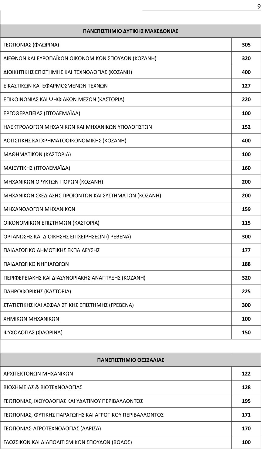 Πανελλαδικές 2019: 78.335 φέτος οι εισακτέοι στα Πανεπιστήμια
