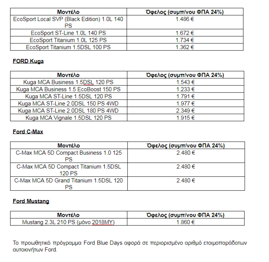 Ford Blue Days: Αποκτήστε το Ford των ονείρων σας