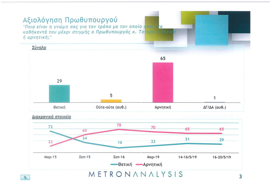 Ευρωεκλογές 2019 - Νέα δημοσκόπηση: Μπροστά με 7,2 μονάδες η ΝΔ έναντι του ΣΥΡΙΖΑ